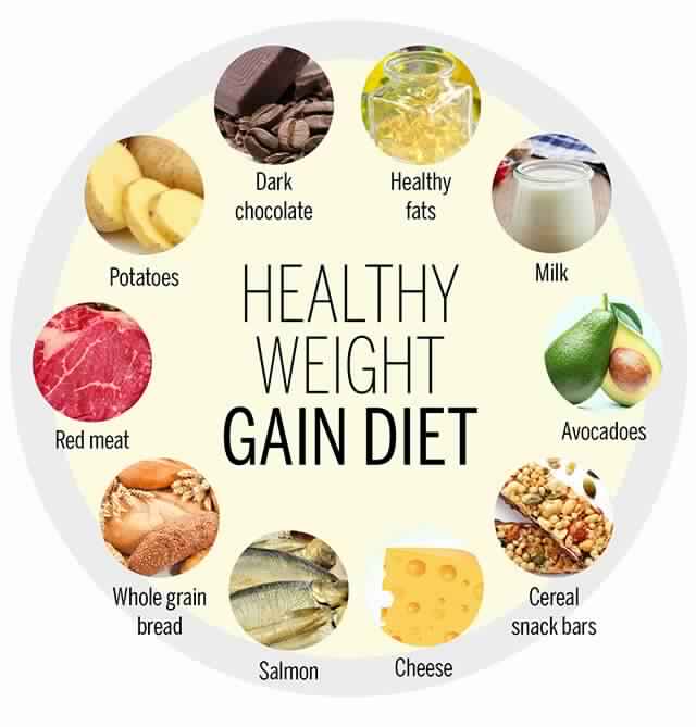The Best Weight Gain Foods